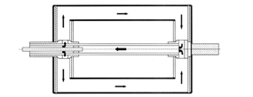 Rouleaux à double parois et connections d'un seul coté